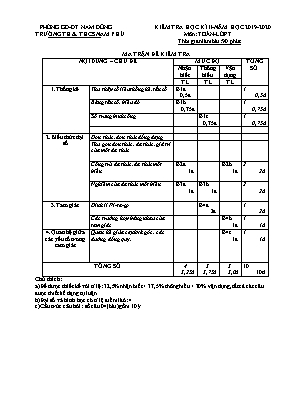 Đề kiểm tra học kì II môn Toán Lớp 7 - Năm học 2019-2020 - Trường TH và THCS Nam Phú (Có đáp án)